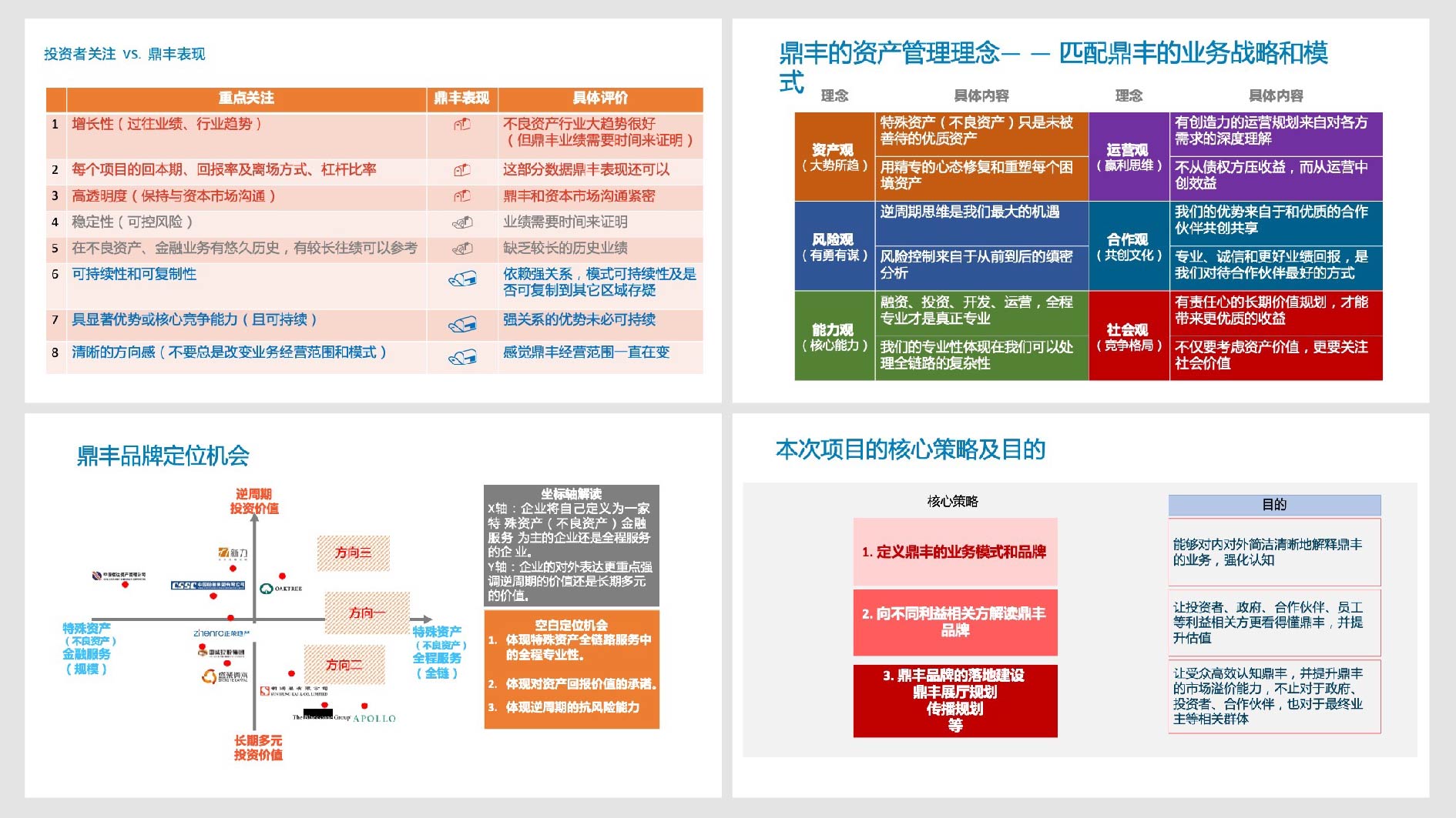 鼎丰22